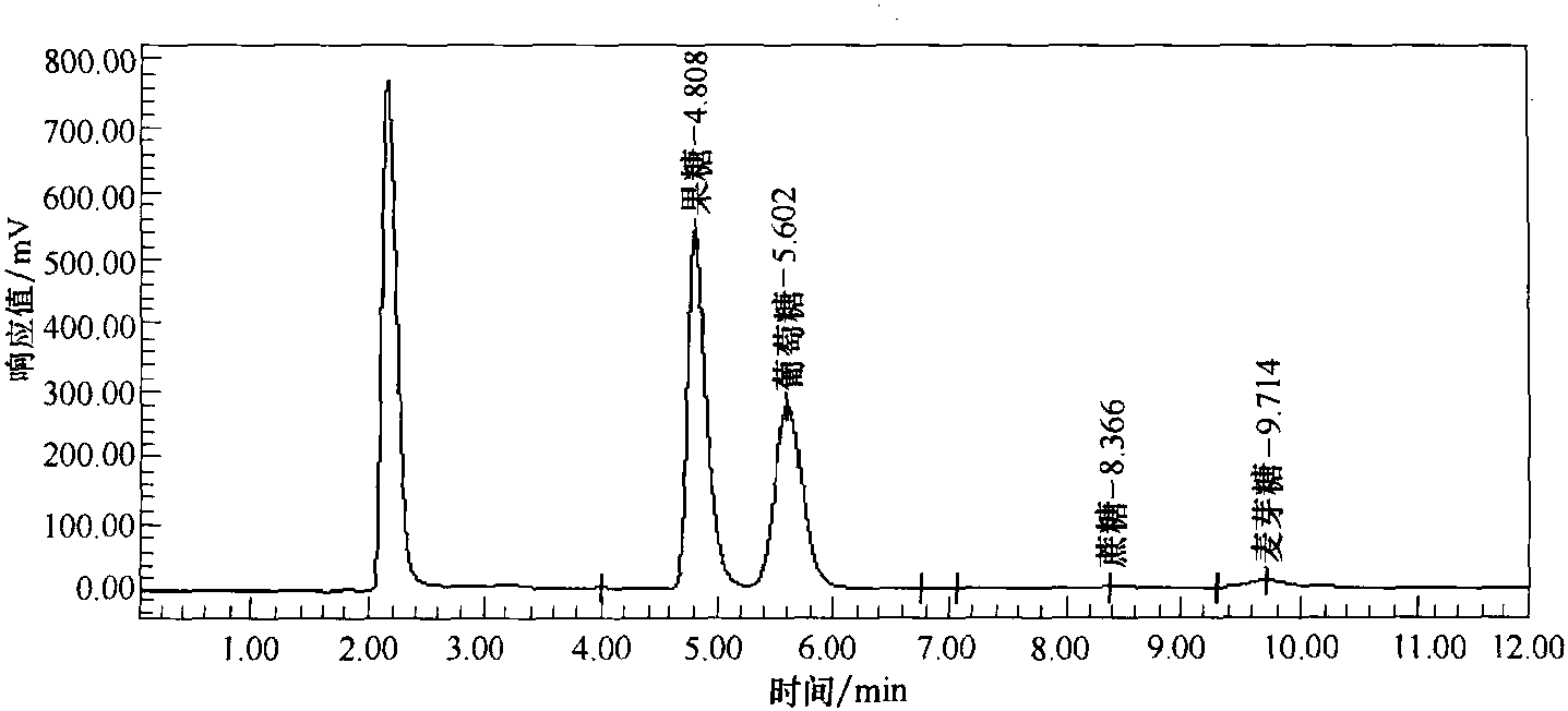 三、化學(xué)值測定